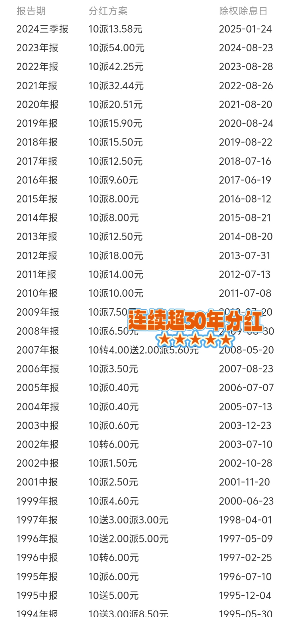 分红险红利实现率陆续出炉！突破100%的产品增多