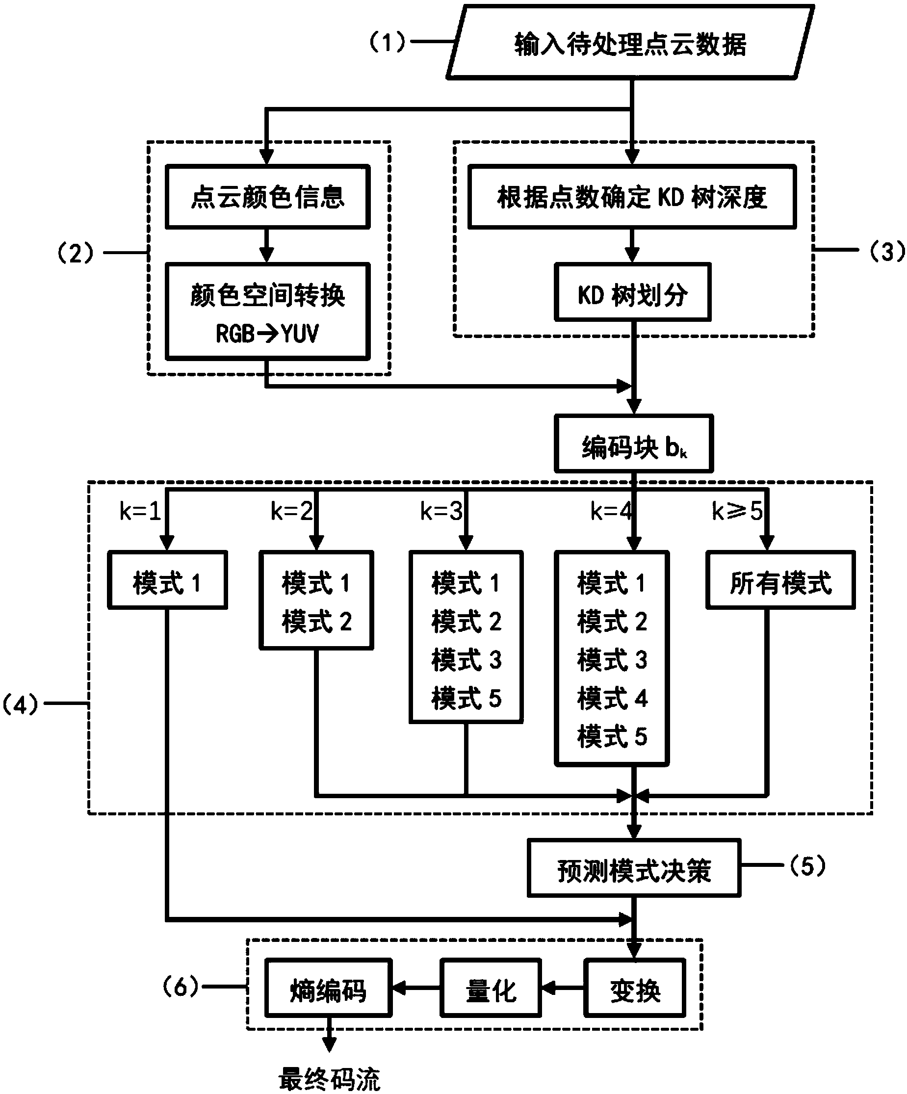 长安汽车获得发明专利授权:“道路语义点云地图矢量化方法、系统及存储介质”