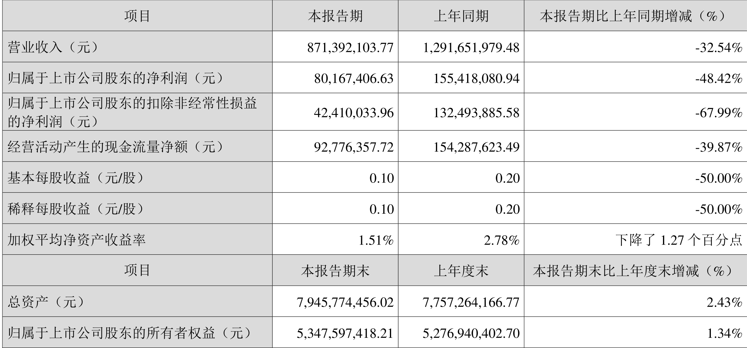 大恒科技跌8.71%，上榜营业部合计净卖出2303.47万元