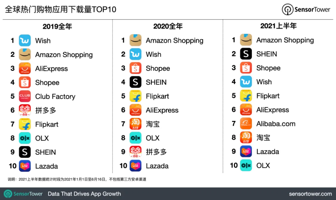 今年上半年国家标准下载量超1000万次