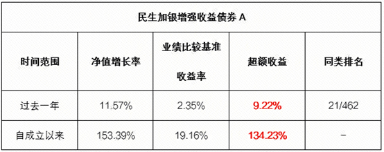 债券自营策略调整！委外需求增加， 寻求“固收+”投资机会