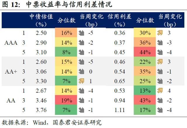 债券自营策略调整！委外需求增加， 寻求“固收+”投资机会