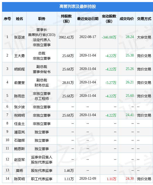 8月6日证券之星午间消息汇总：监管层出手！严惩配合造假的第三方