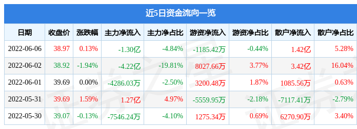 8月6日证券之星午间消息汇总：监管层出手！严惩配合造假的第三方