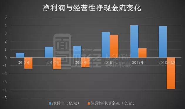 恒玄科技董事汤晓冬减持3万股，减持金额715.2万元