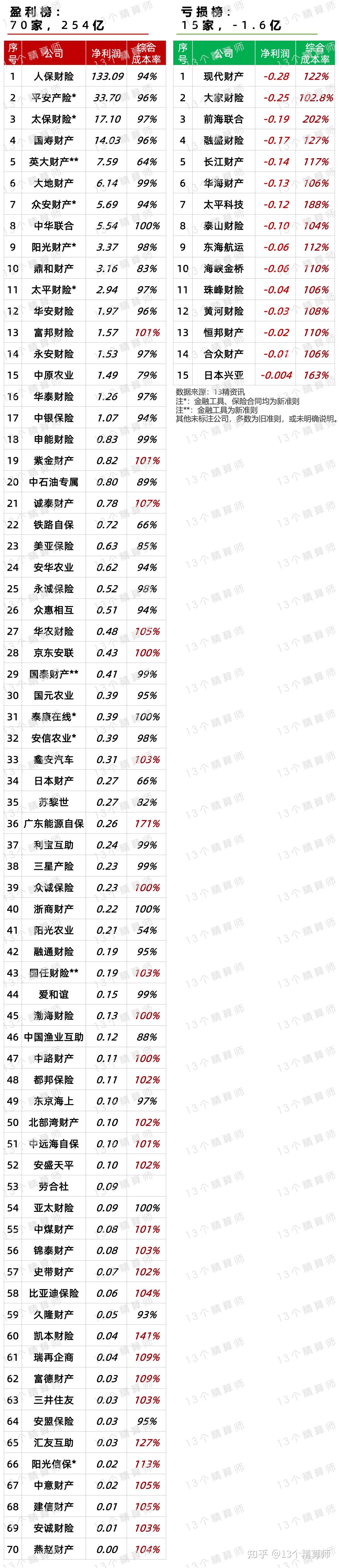 人保财险 ,人保有温度_2025科技创新产业深度调研及市场规模、未来发展趋势预测