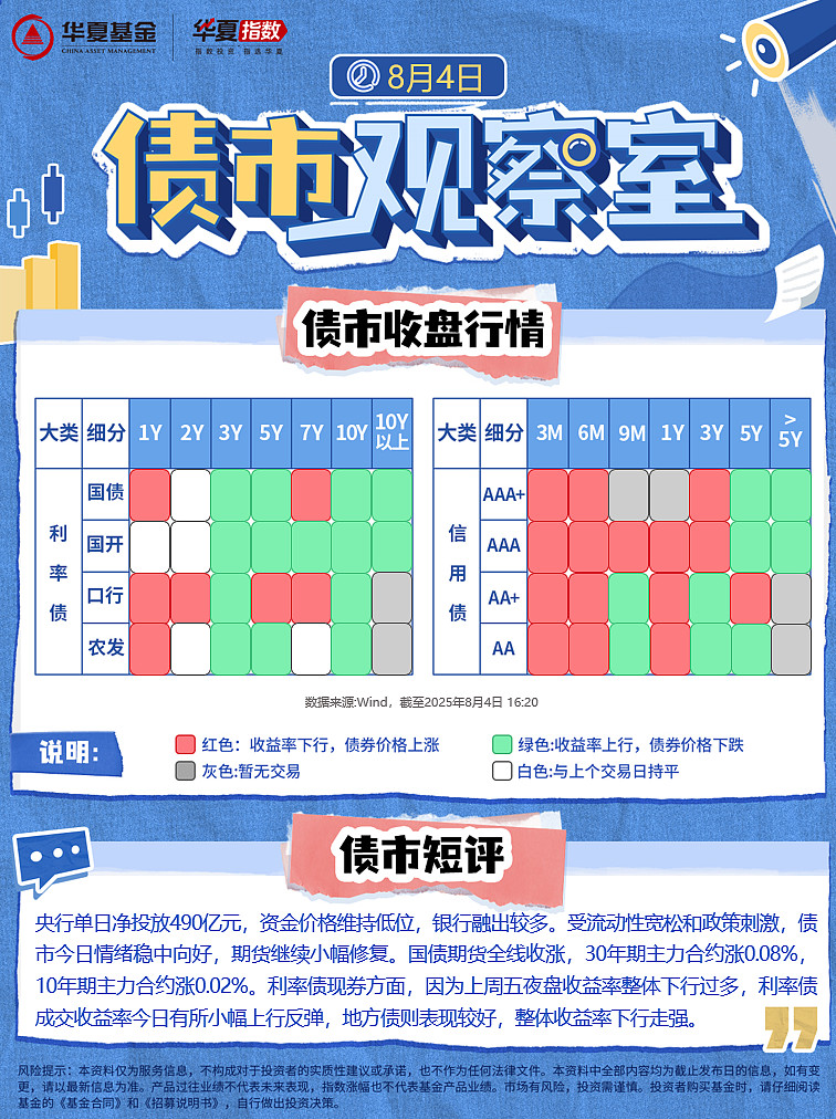 债券回购业务国际比较研究