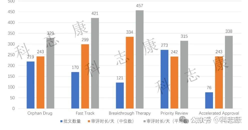 迪哲医药：DZD8586获美国FDA快速通道认定