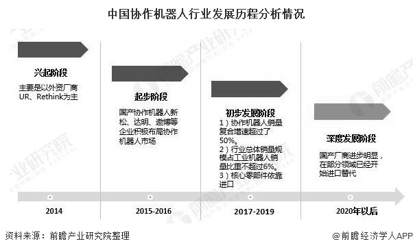人保服务,人保护你周全_2025轧制设备行业发展现状及市场规模、未来发展趋势分析