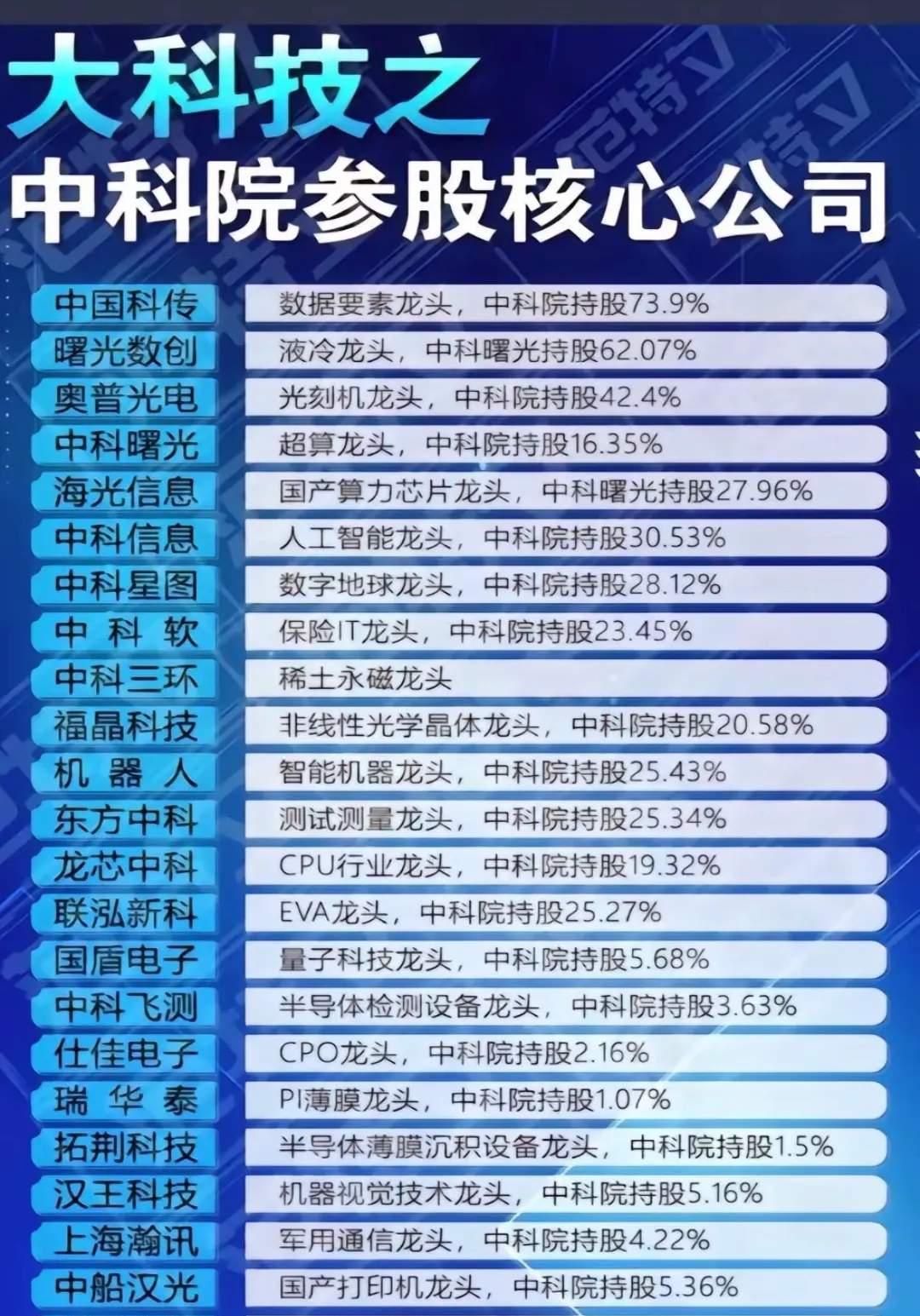 8月7日国机精工涨停：培育钻石，国产芯片，中芯国际概念股概念热股