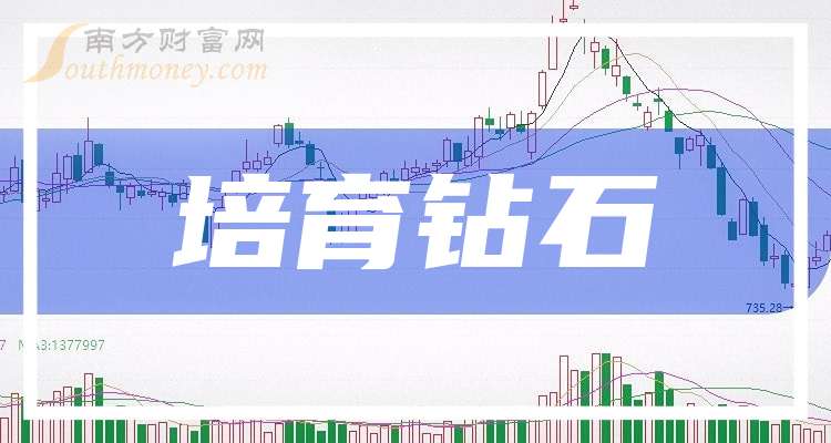8月7日国机精工涨停：培育钻石，国产芯片，中芯国际概念股概念热股