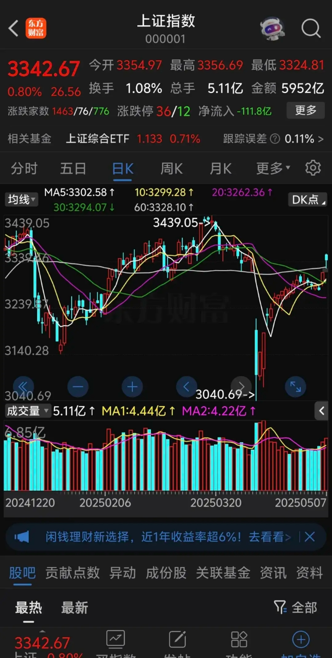 尾盘突发利好!脑机接口爆了,002173直线涨停