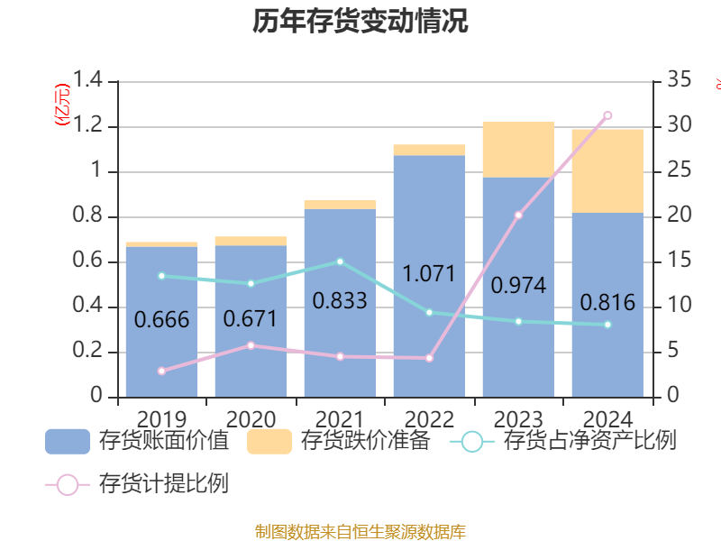 民德电子(300656.SZ)：实控人许香灿、董事易仰卿拟减持合计不超4%股份
