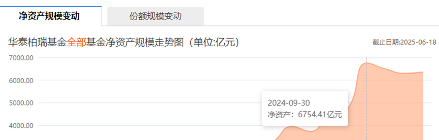 标的净资产缩水评估价反升、未设业绩补偿，海航控股近8亿并购遭拷问下回复一再延期