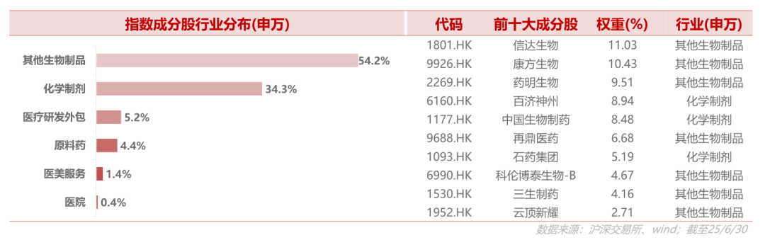 医药板块回调，恒生创新药ETF（159316）半日获1300万份净申购