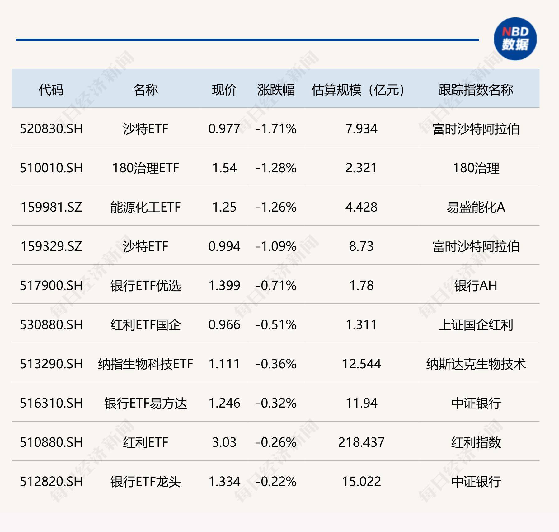 十年国债ETF（511260）盘中飘红，机构表示债市拐点已现