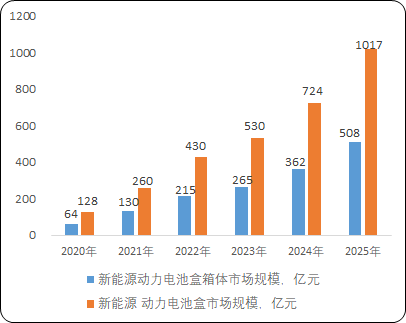 2025中国被动元件行业深度分析及市场规模、发展前景预测_人保护你周全,人保有温度
