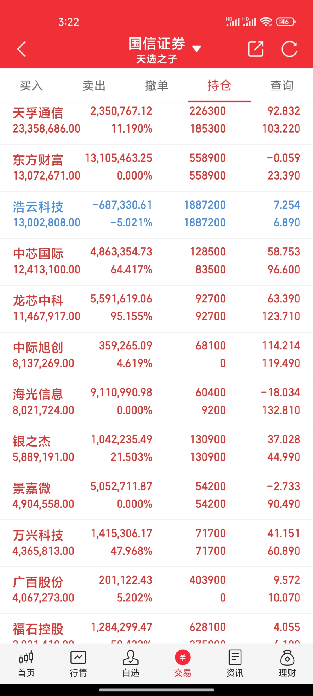 午评：沪指震荡微涨，半导体板块强势拉升，医药等板块下挫