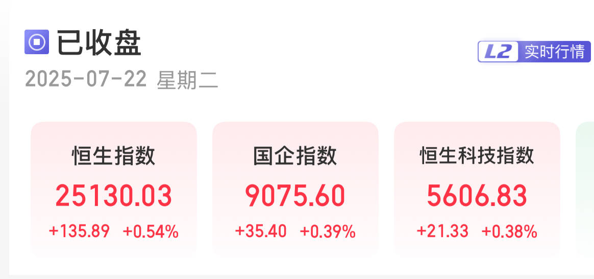 港股午评：恒生指数涨0.52% 恒生科技指数涨0.54%