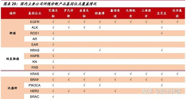 从基因检测到成功手术 华大基因早筛技术助股东击退早期肠癌