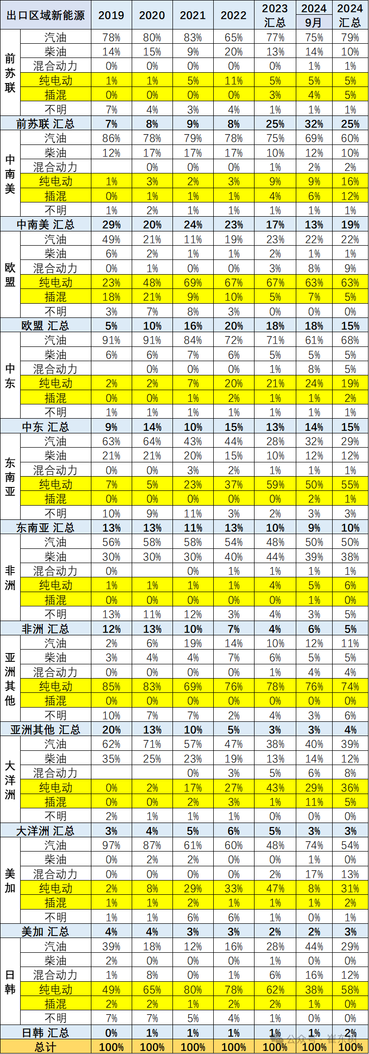 乘联分会崔东树：1—6月中国汽车进口同比下降32%
