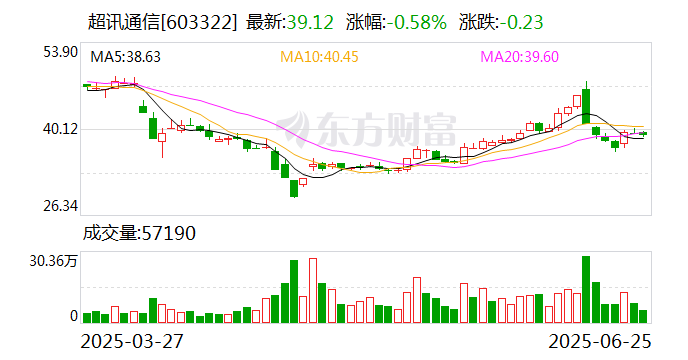 鲁银投资：8月7日召开董事会会议