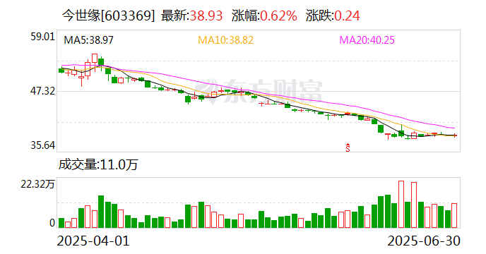 鲁银投资：8月7日召开董事会会议