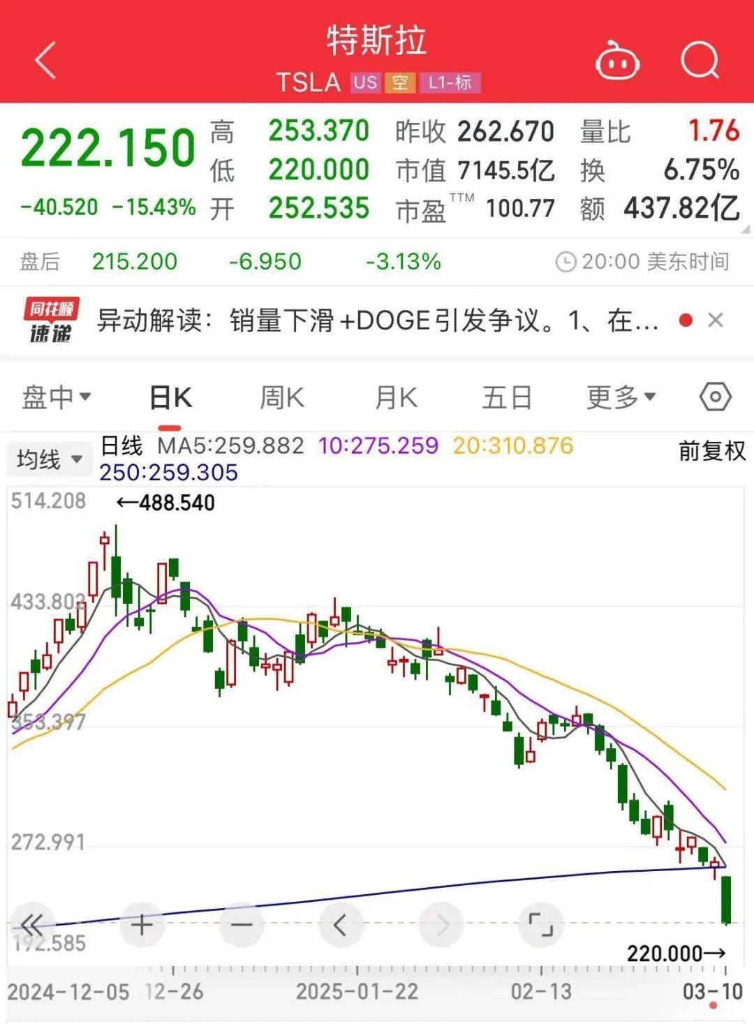 利空突袭！深夜，暴跌！