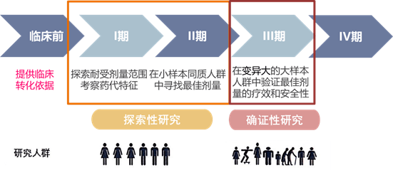 海思科：药品HSK47388获得《药物临床试验批准通知书》