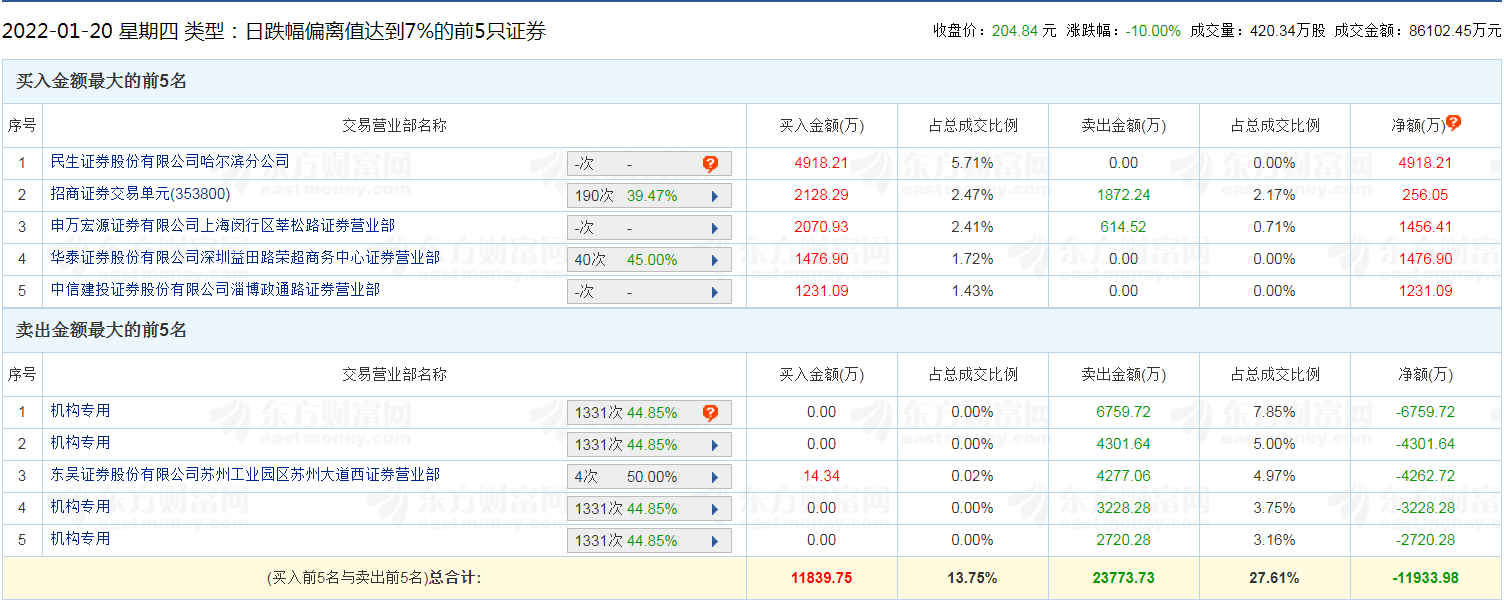 1200亿“药茅”，频繁设立基金