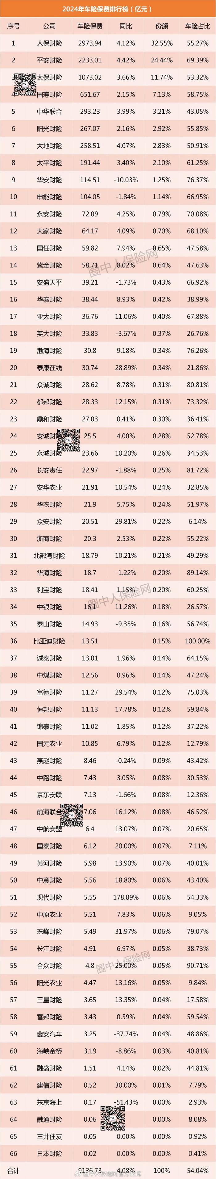 2024年平台经济行业发展现状、竞争格局及未来发展趋势分析_人保车险   品牌优势——快速了解燃油汽车车险,人保有温度