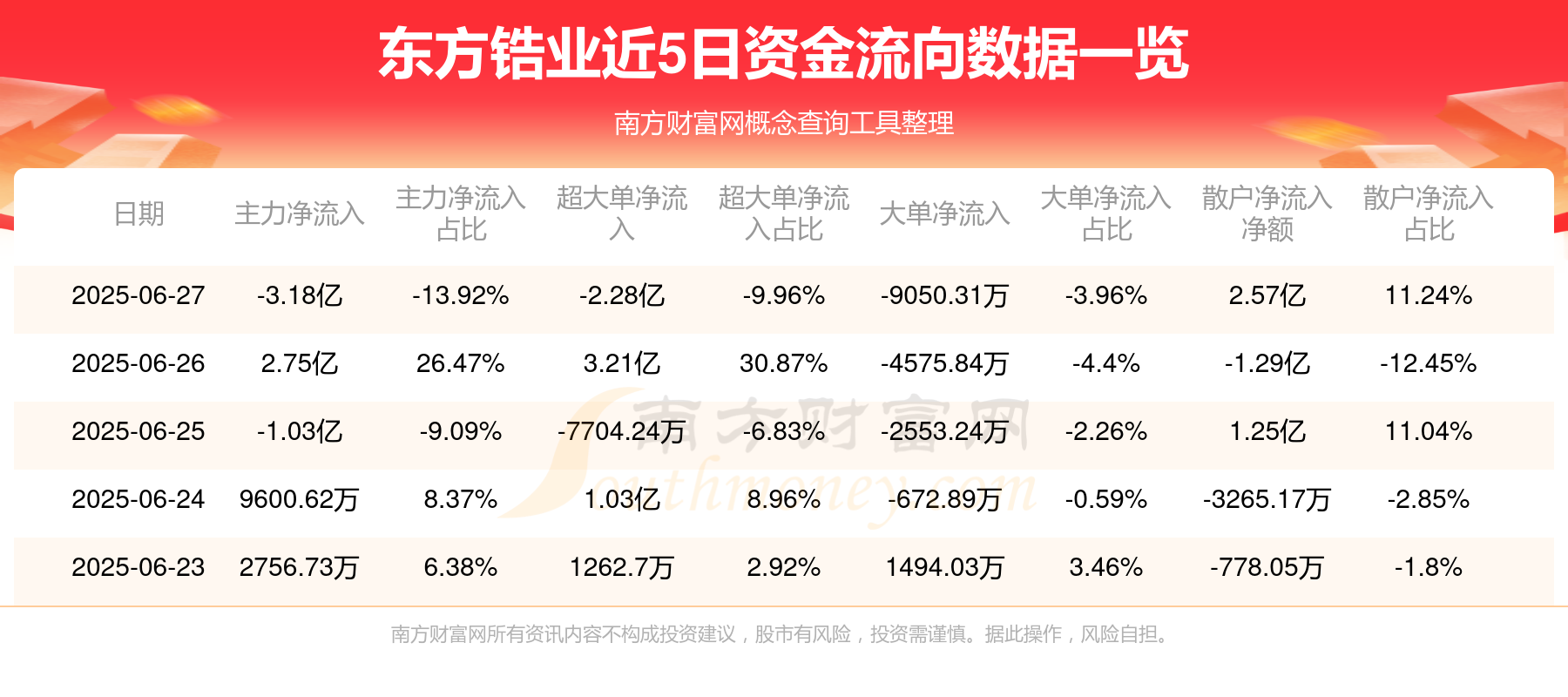 今日31.24亿元主力资金潜入电子业