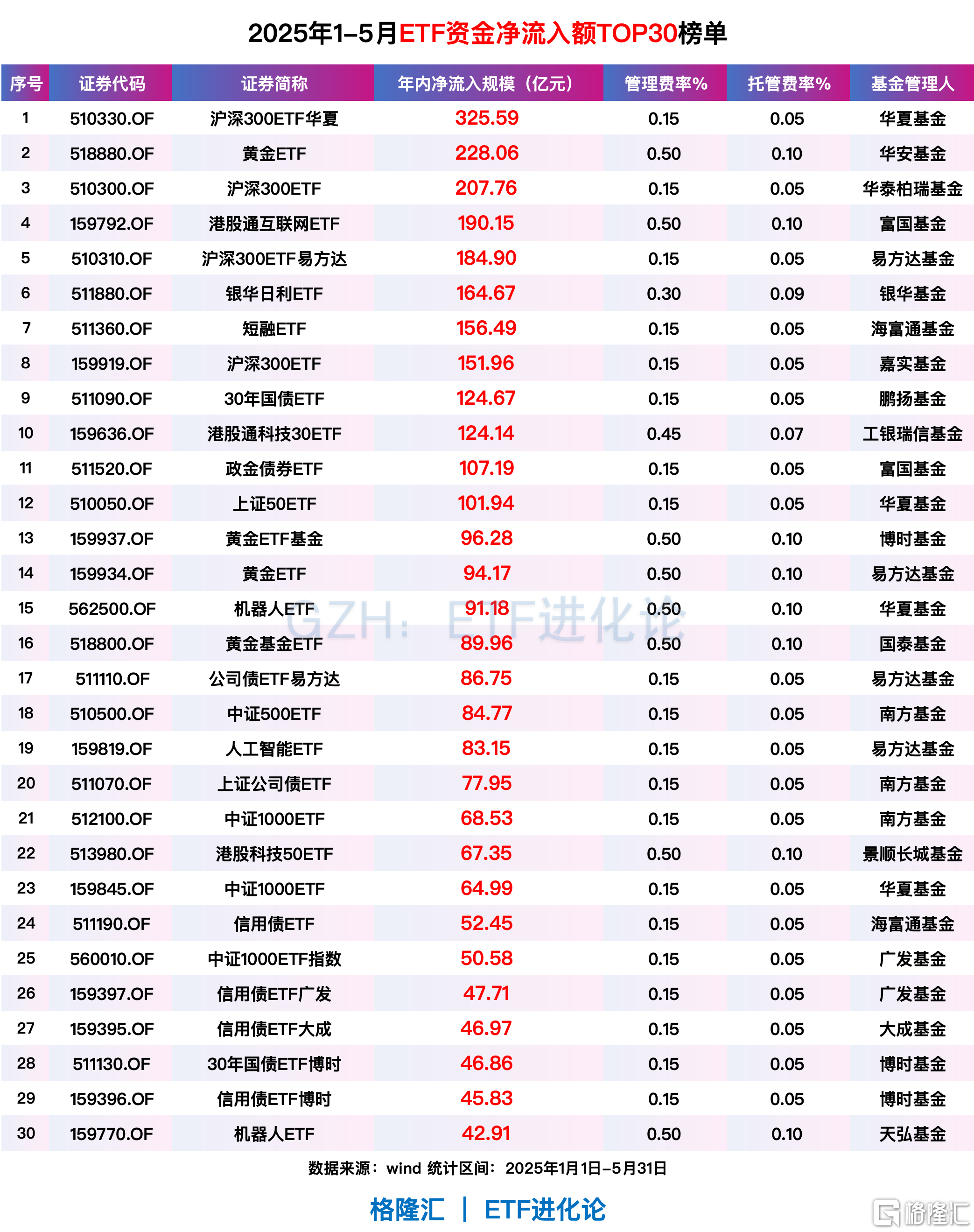 德国法兰克福DAX指数ETF今日合计成交额2.42亿元，环比增加49.94%