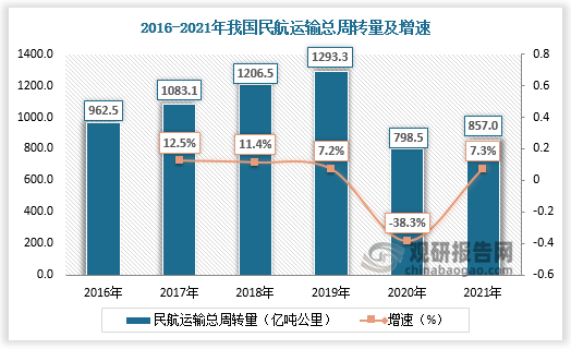 补偿规则缺位 航班临时换机投诉不断