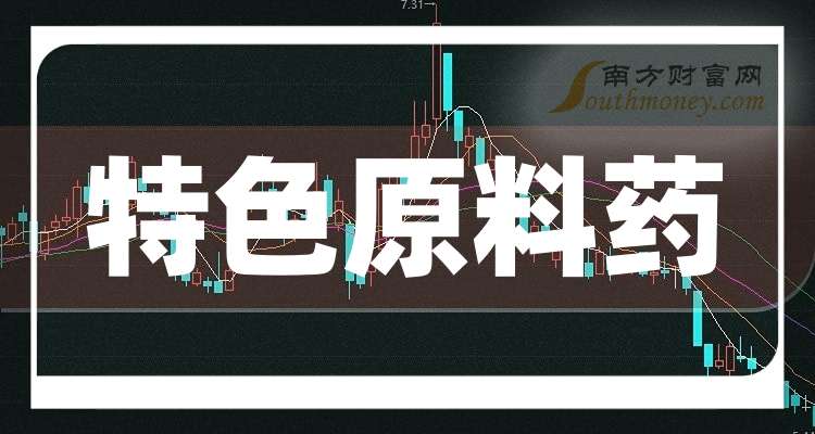 8月8日美诺华涨停：辅助生殖，减肥药，化学原料药概念热股