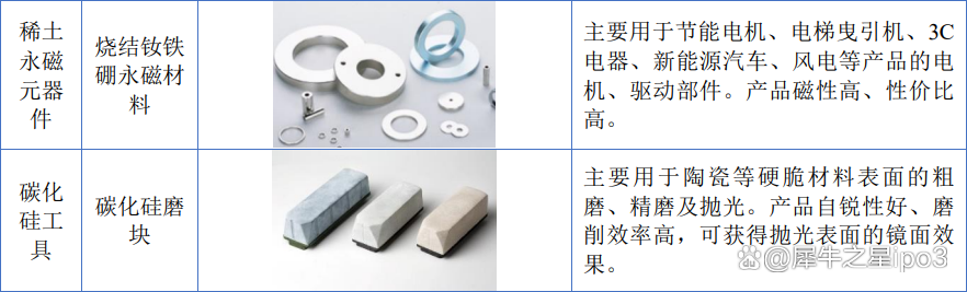 奔朗新材8月7日龙虎榜数据