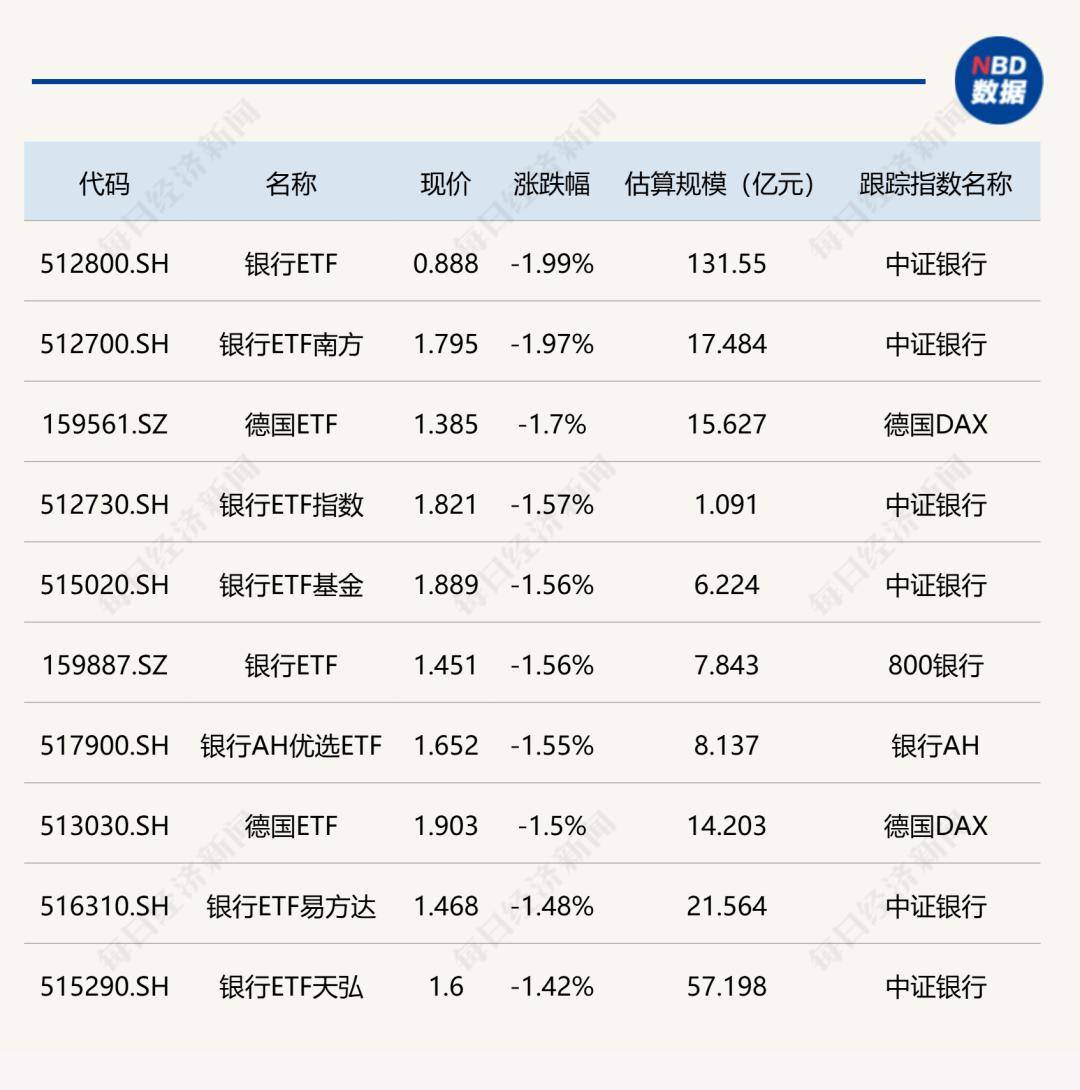 银行股还能冲吗？价值重估转折点或已来到