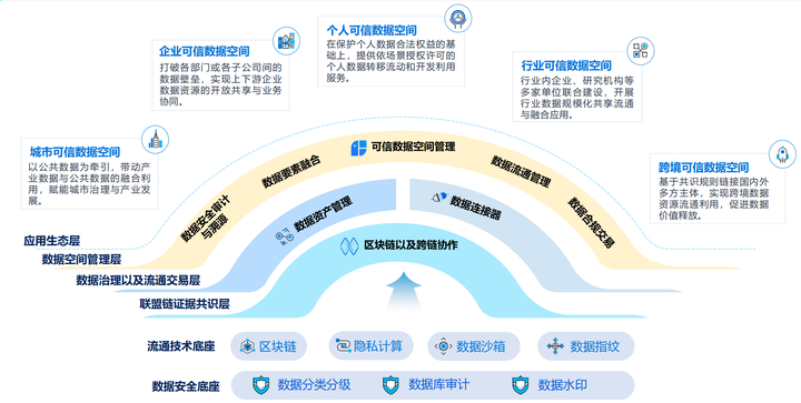 最高法：依法审理预付式消费民事纠纷案件 引导经营者诚信经营