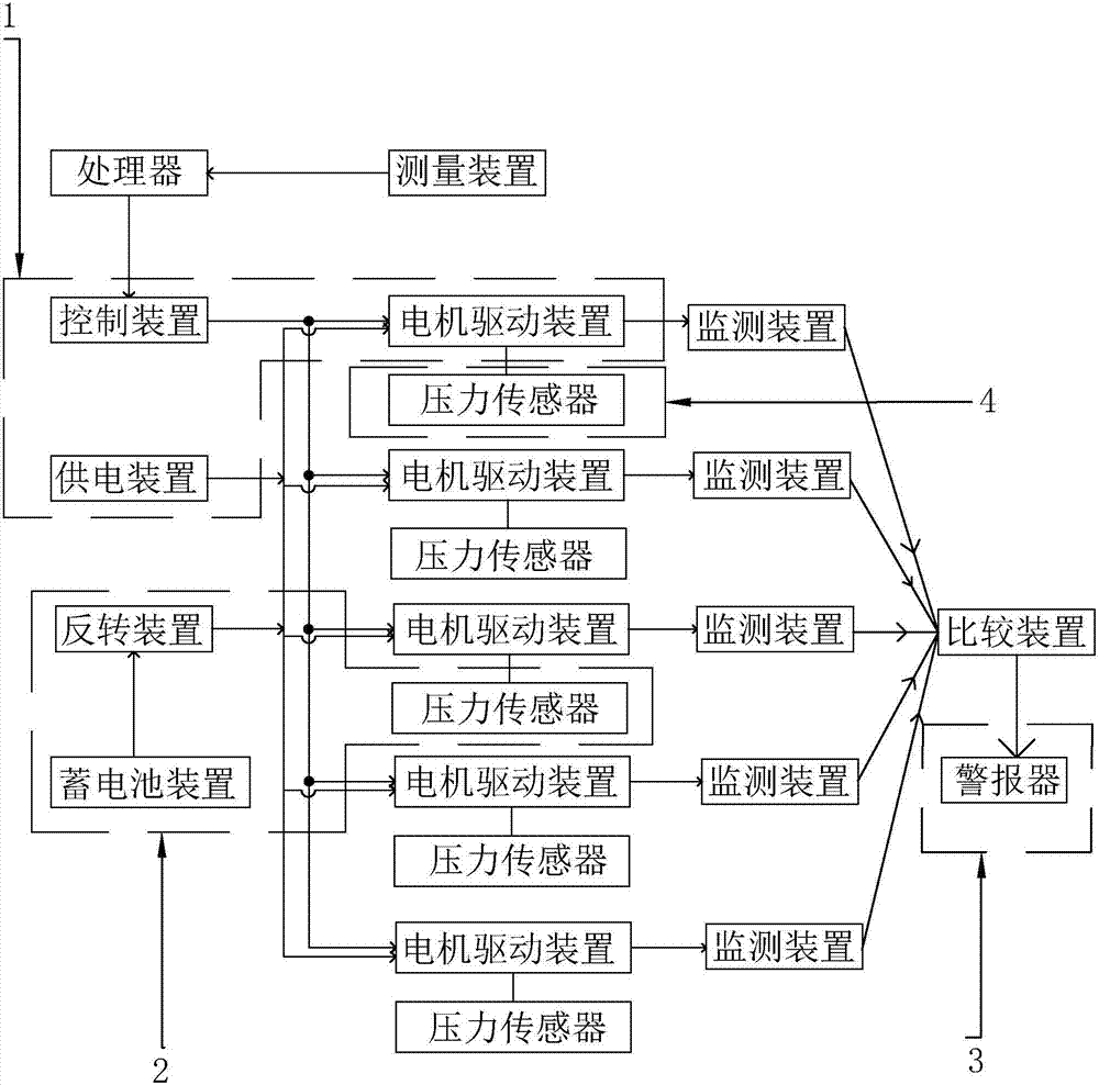 金风科技获得发明专利授权:“风力发电机组的变桨控制方法及变桨控制器”