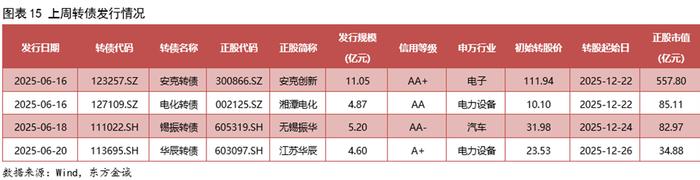 逆袭！创十年新高 可转债基金表现亮眼