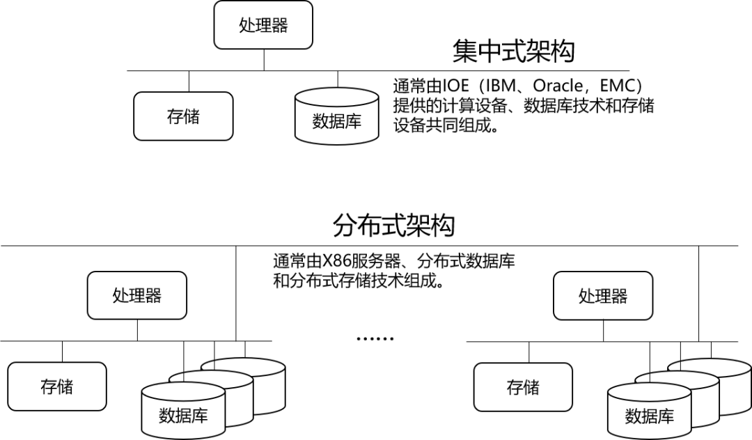 润和软件获得发明专利授权：“基于分布式的唯一类型数据供数方法”