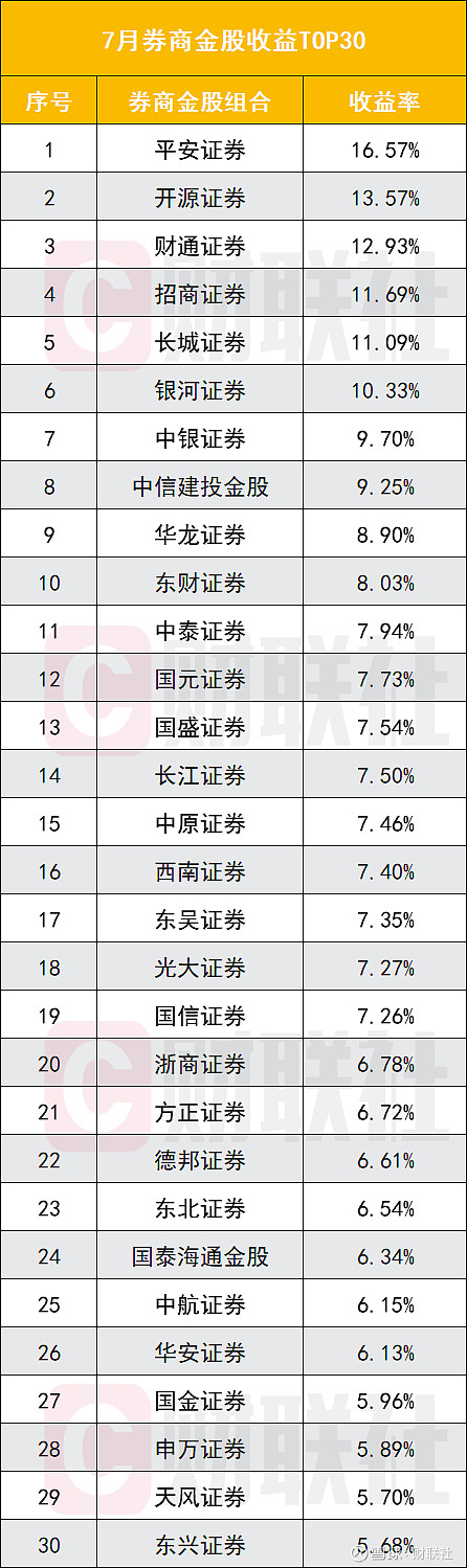 券商今日金股：27份研报力推一股（名单）