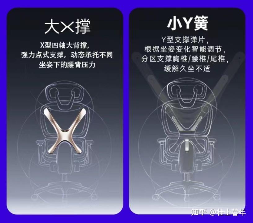 永艺股份获得发明专利授权:“一种灵活调节的按摩支撑装置及坐具”