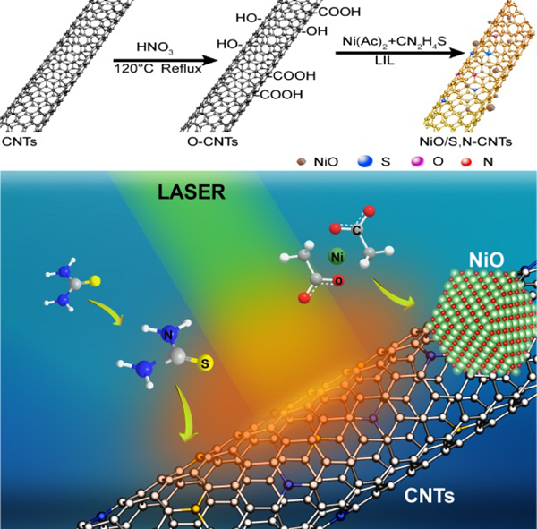 中国石化获得发明专利授权：“高适应性的碳三馏分选择加氢催化剂及其制备方法和应用”