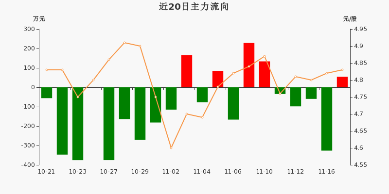 高压氧舱概念涨1.57%，主力资金净流入5股