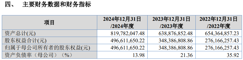 天康生物：7月销售生猪收入3.35亿元 同比下降16.67%