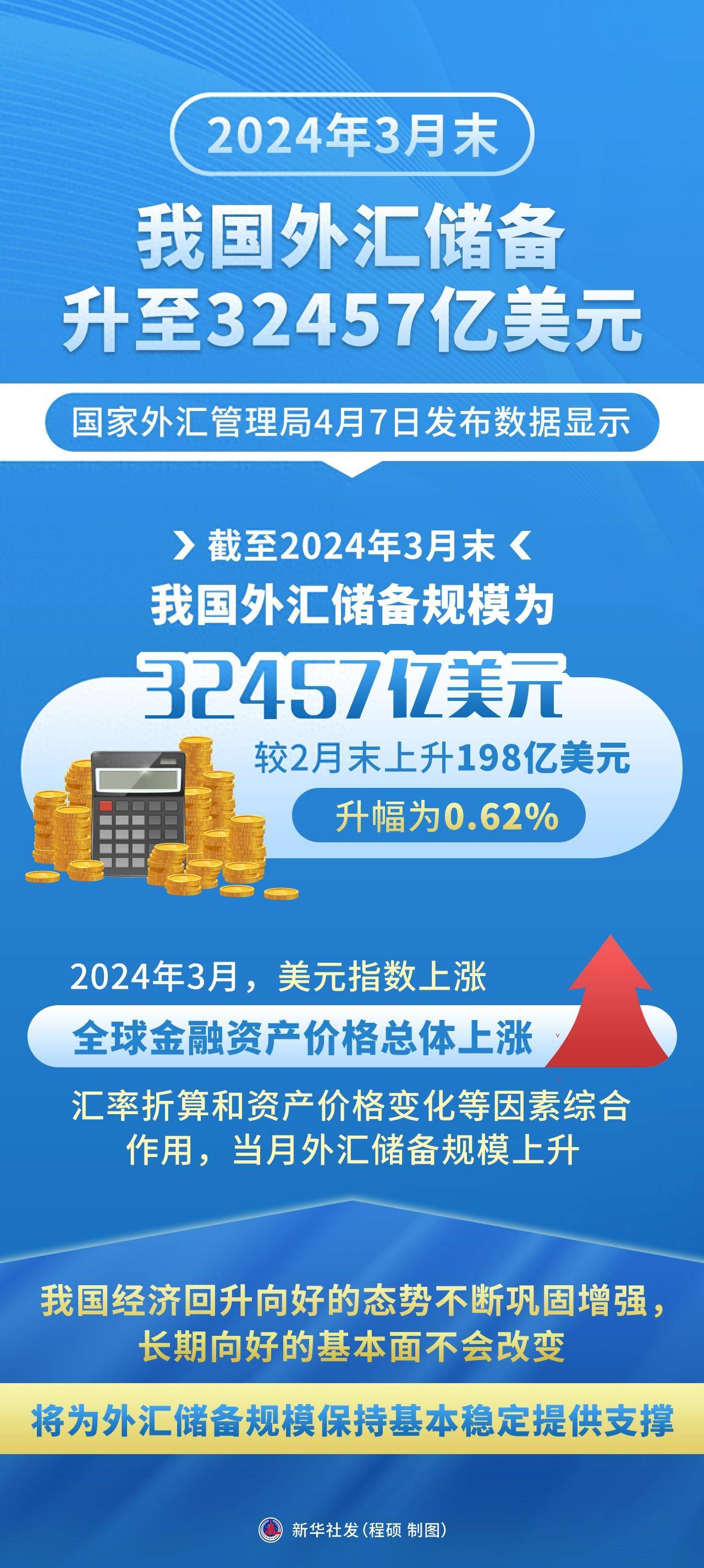 国家外汇管理局：2025年二季度 我国经常账户顺差9715亿元