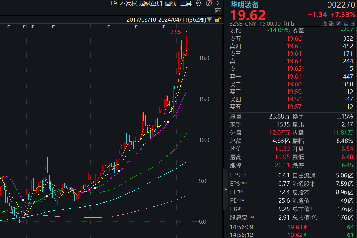 华明装备：上半年电力设备业务出口呈较好增长态势