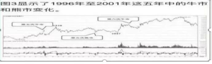 【十大券商一周策略】A股仍处于牛市中继!避免参与似是而非的资金接力