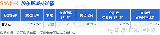 德赛西威现7笔大宗交易 均为折价成交